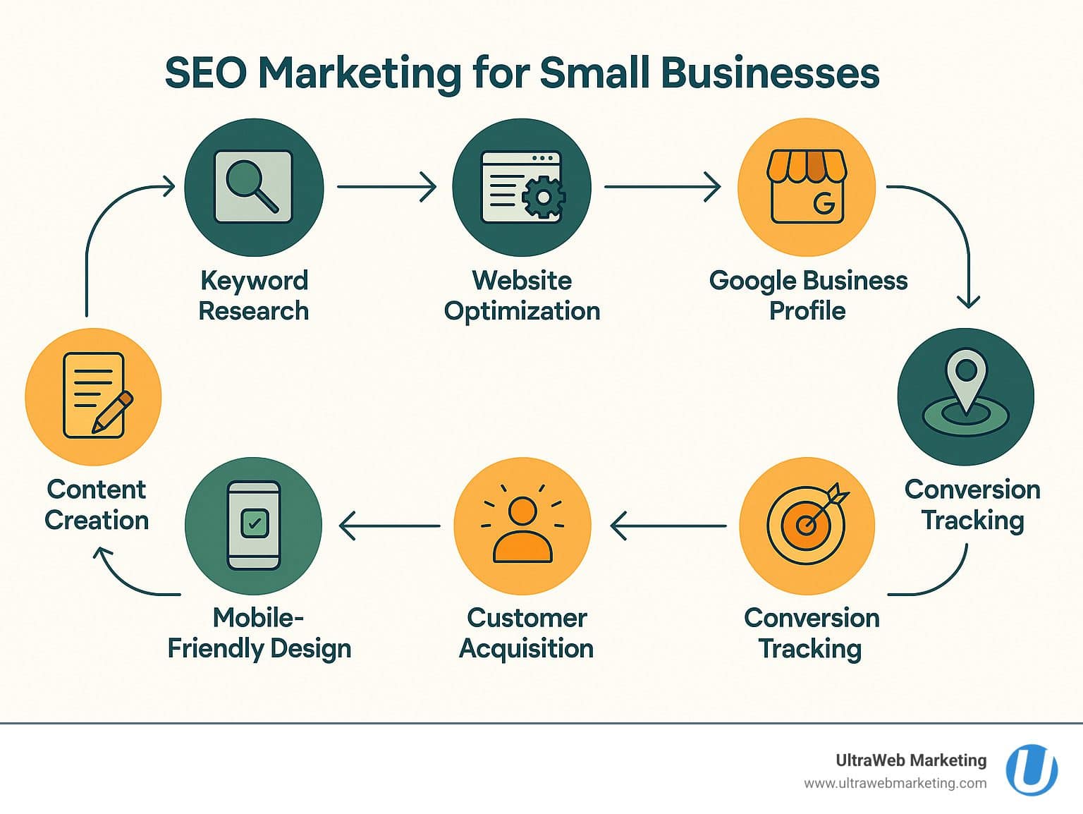 Infographic showing key SEO metrics and analytics for small businesses in Austin.