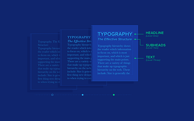 Typography Tips for Web Design That Improve Readability in Austin