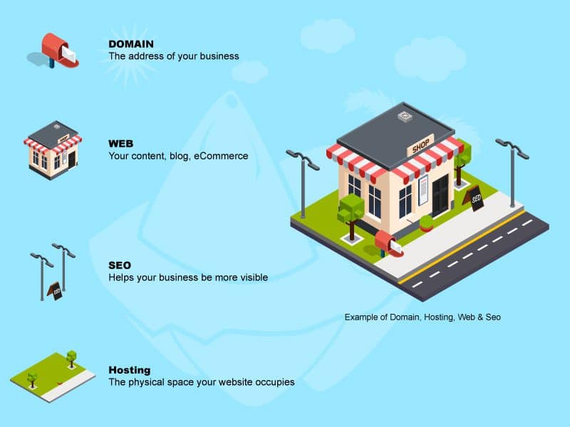 Austin Website Hosting & Domain Guide: Foundations Explained